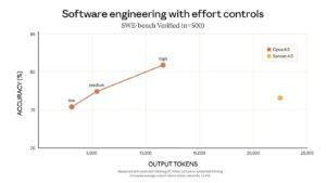 Claude Opus Vs. Sonnet: How to Choose the Right AI Model?