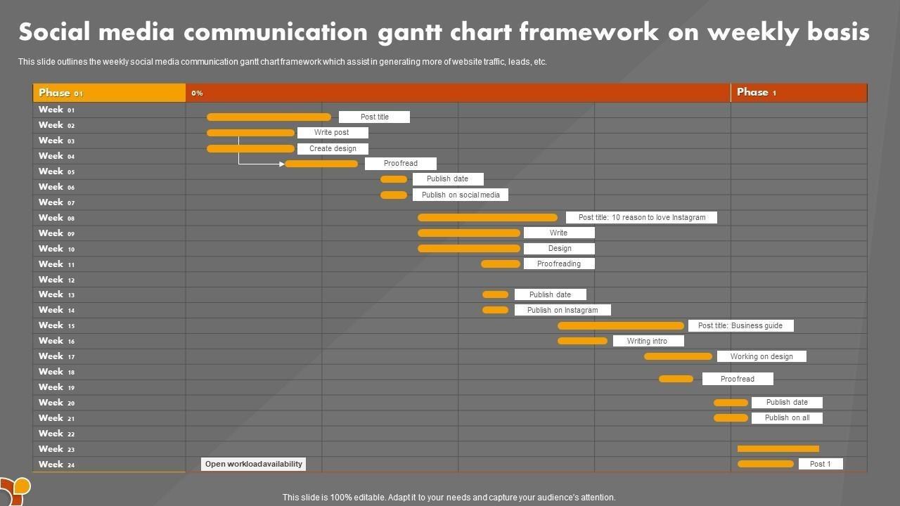 Gantt chart via Slide Team- Gantt Chart vs Timeline