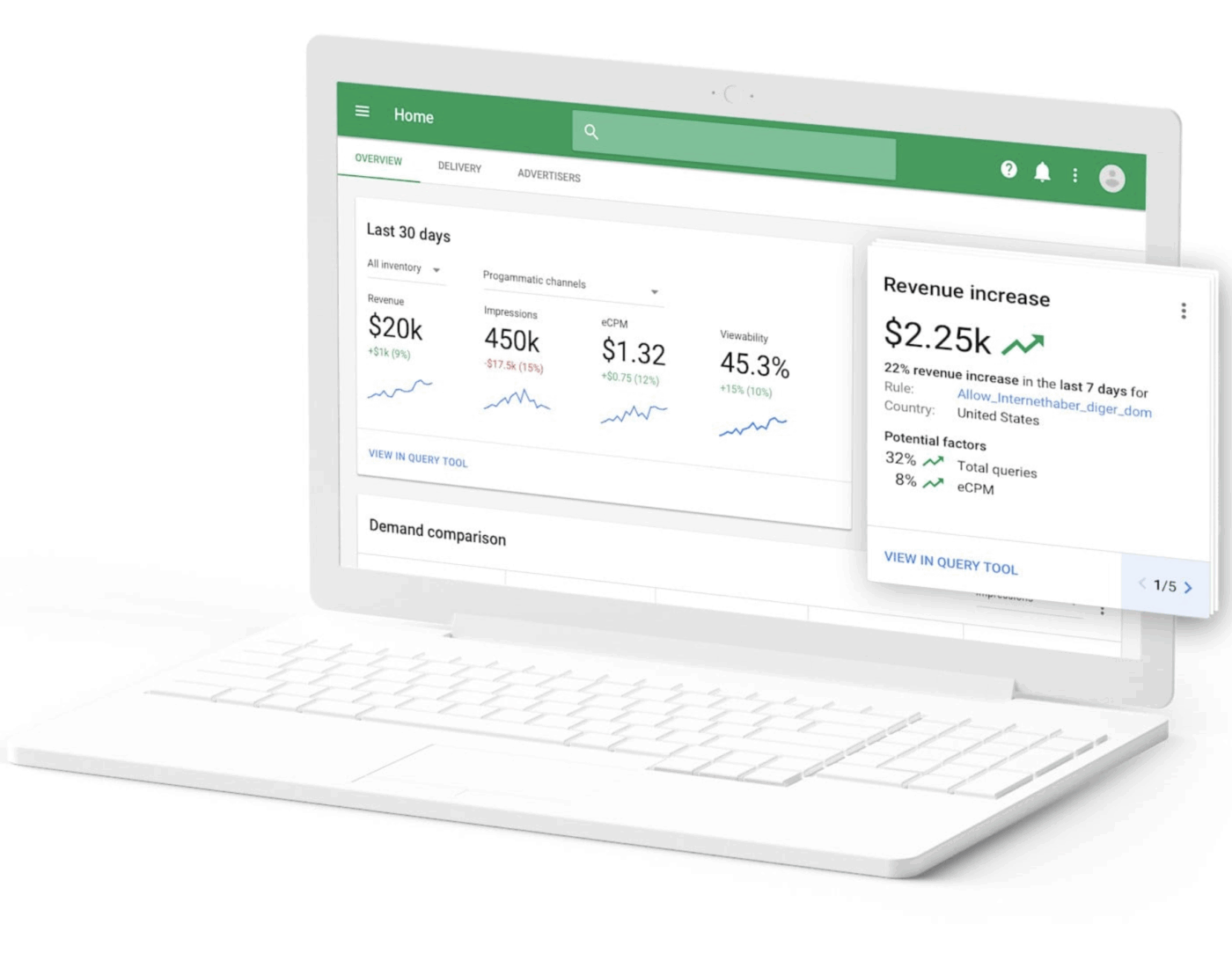 Google Ads Manager_Software de gerenciamento de vendas de publicidade