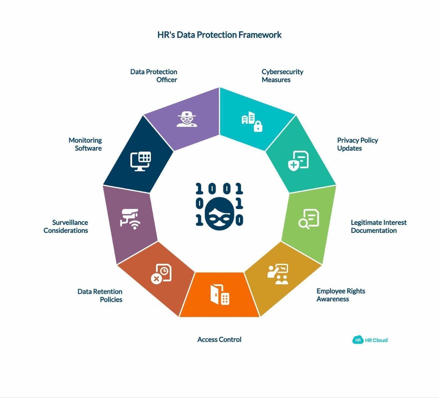 インドのHRトレンド－人材データのプライバシー保護が人事部門の最優先課題に