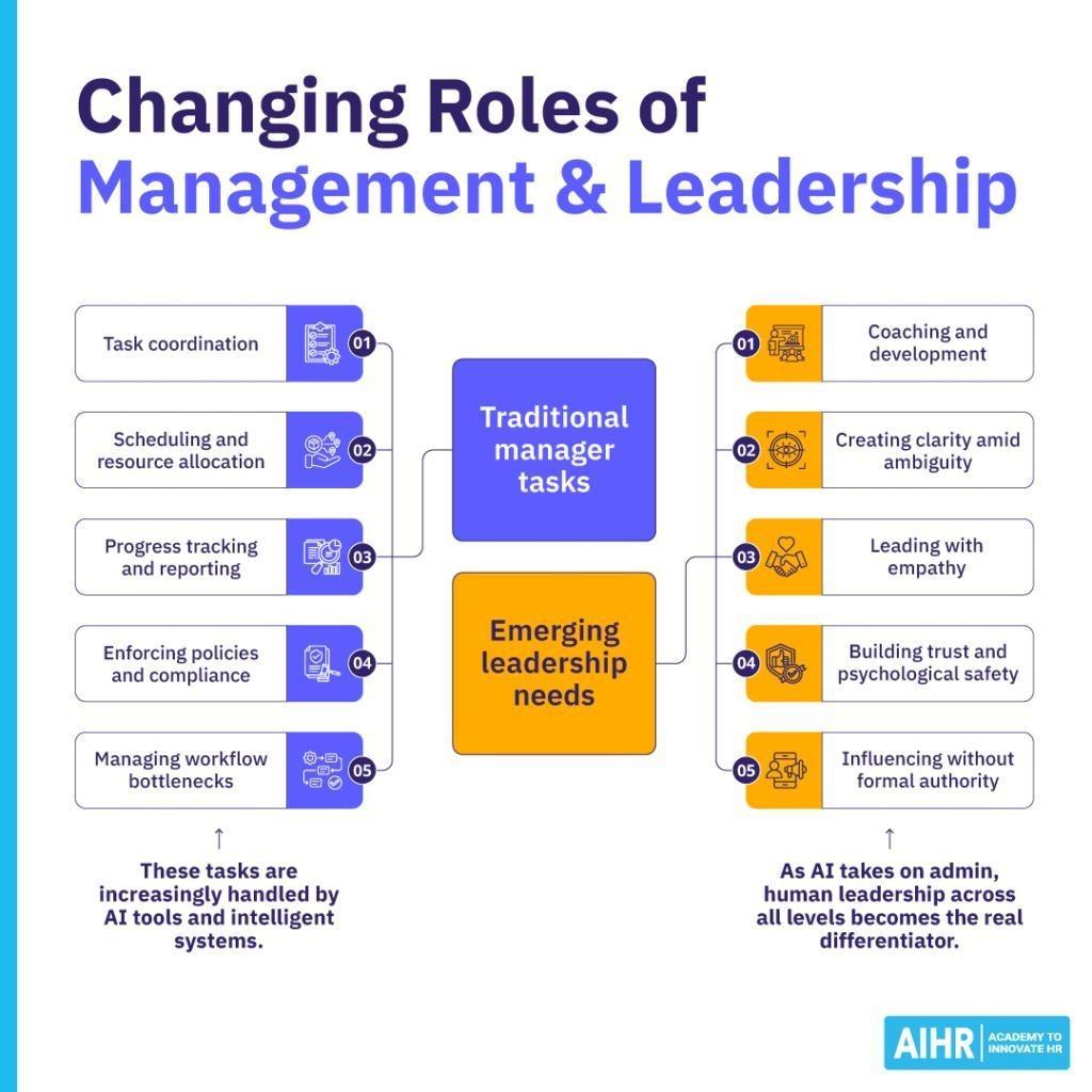 インドのHRトレンド－労働力再設計が新たな人事タイトルとガバナンスを生み出す