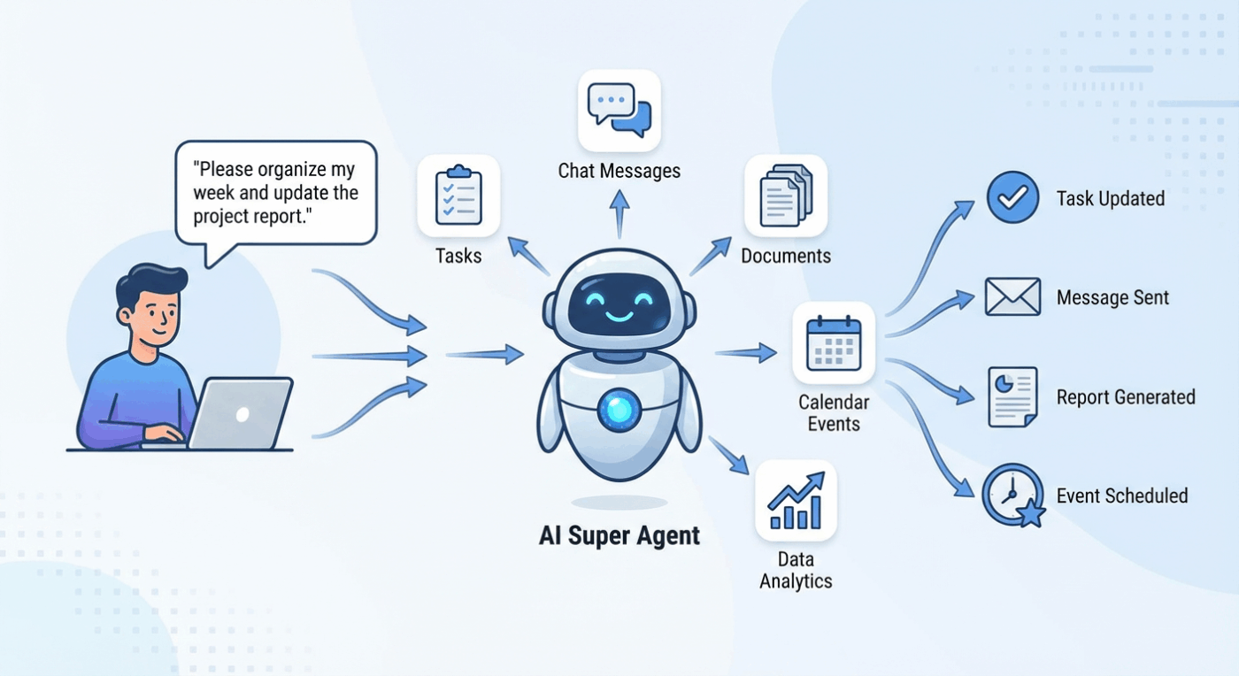 AI Super Agent: Uses emotional intelligence to assist contact centre agents in responding more effectively