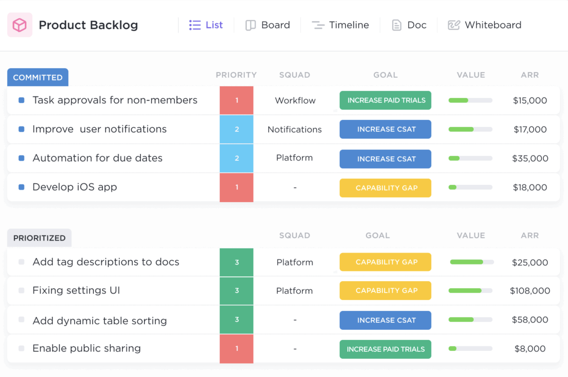 Danh sách công việc sản phẩm__Cách các nhà phát triển có thể quản lý danh sách công việc sprint một cách hiệu quả