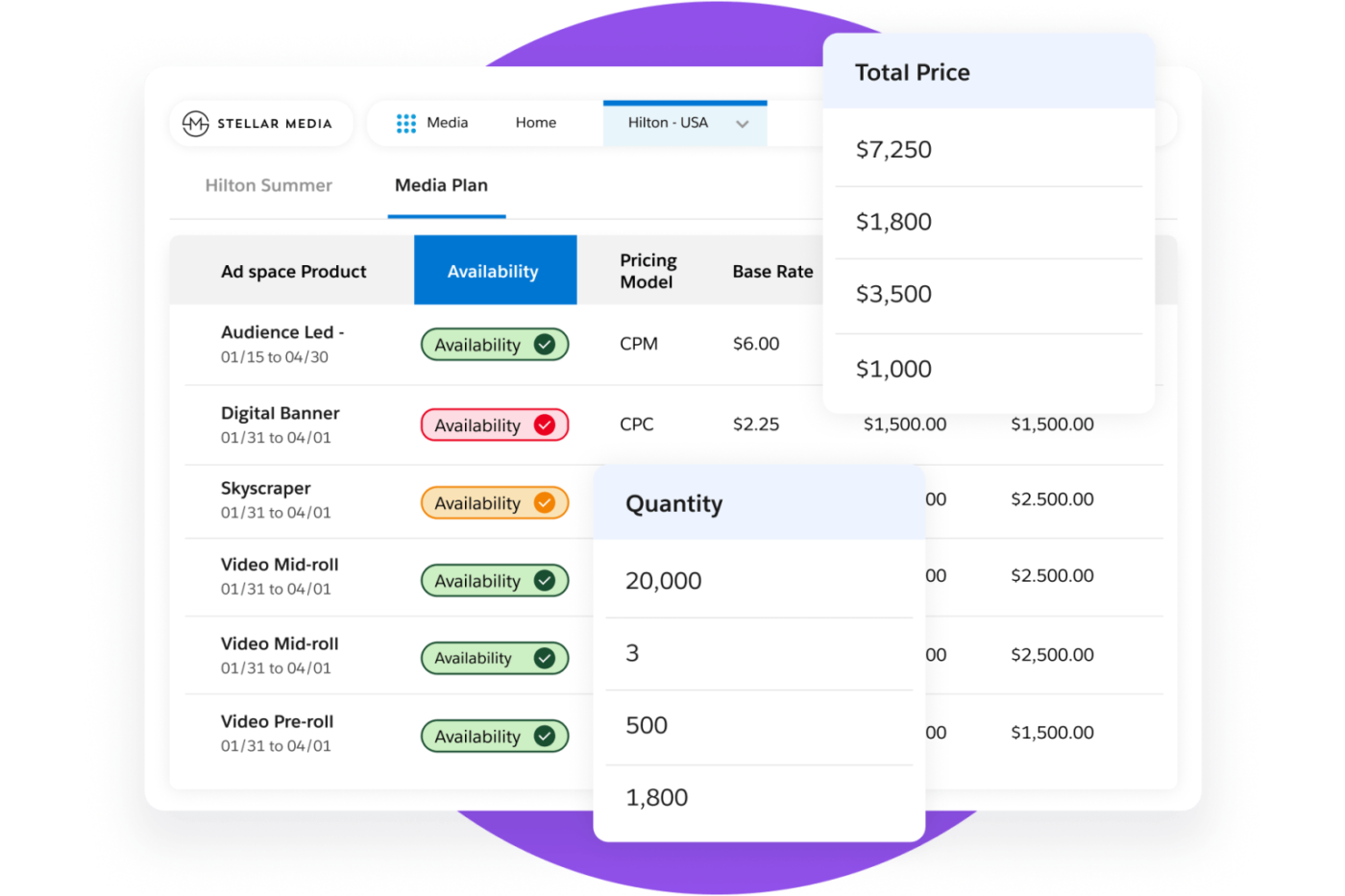 salesforce_Software de gerenciamento de vendas de publicidade