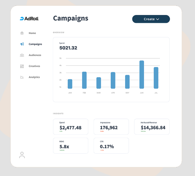 Adroll_Software de gerenciamento de vendas de publicidade