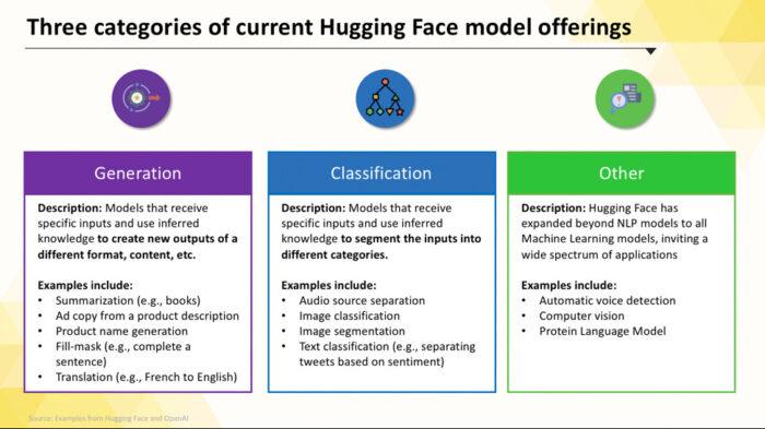 Como usar o Hugging Face para implantação de IA