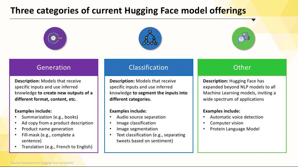 Three types of Hugging Face models
Source: https://jeffburke.substack.com/p/hugging-face-the-artificial-intelligence