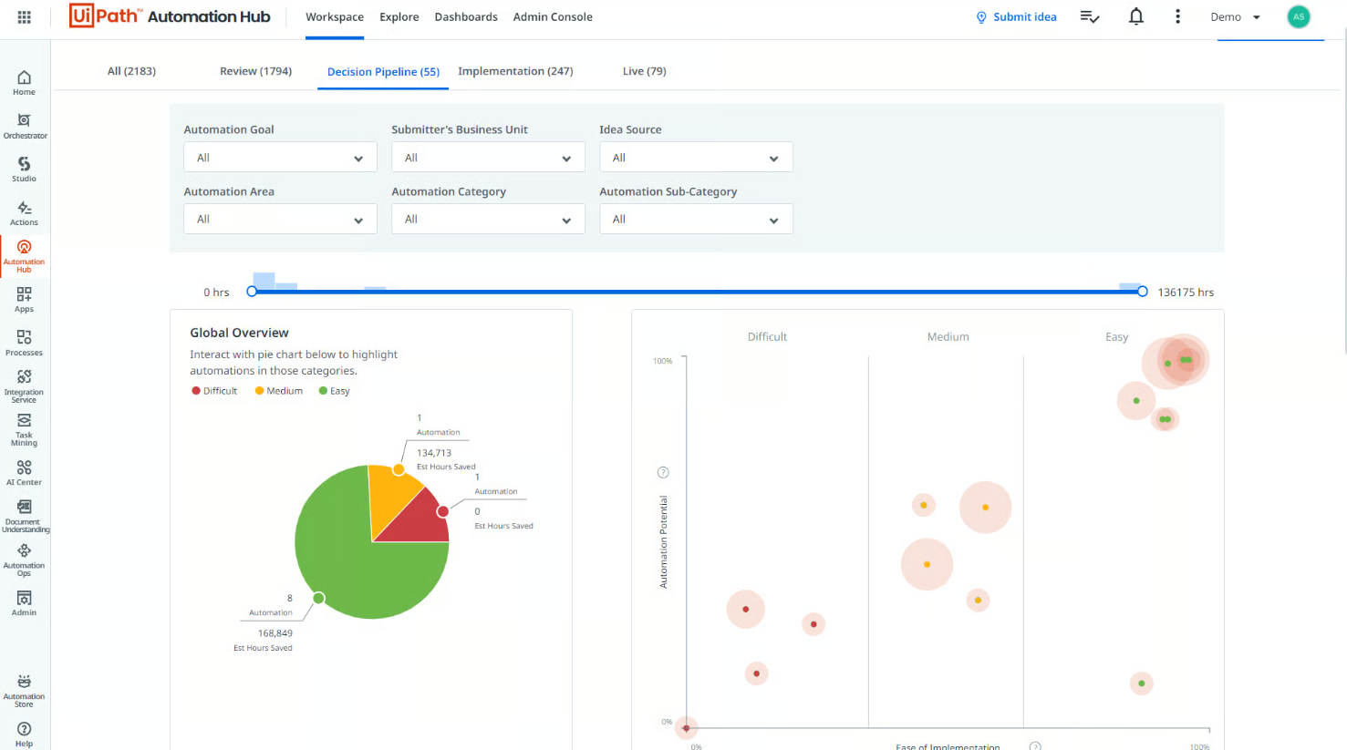 UiPath Dashboard