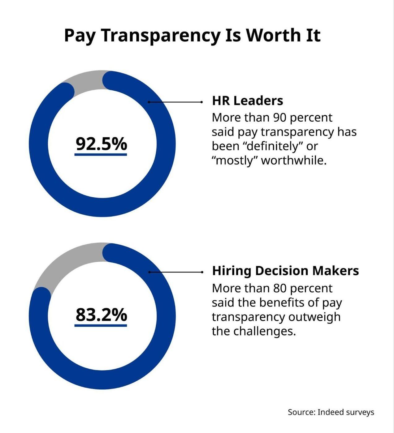 Via Indeed-HR Trends in India