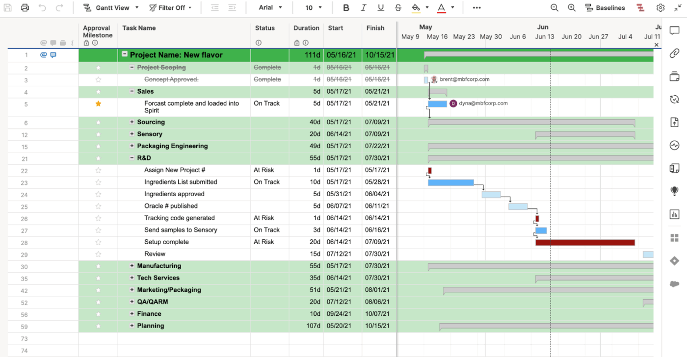 Via Smartsheet- Project Management Software with Google Workspace Integration