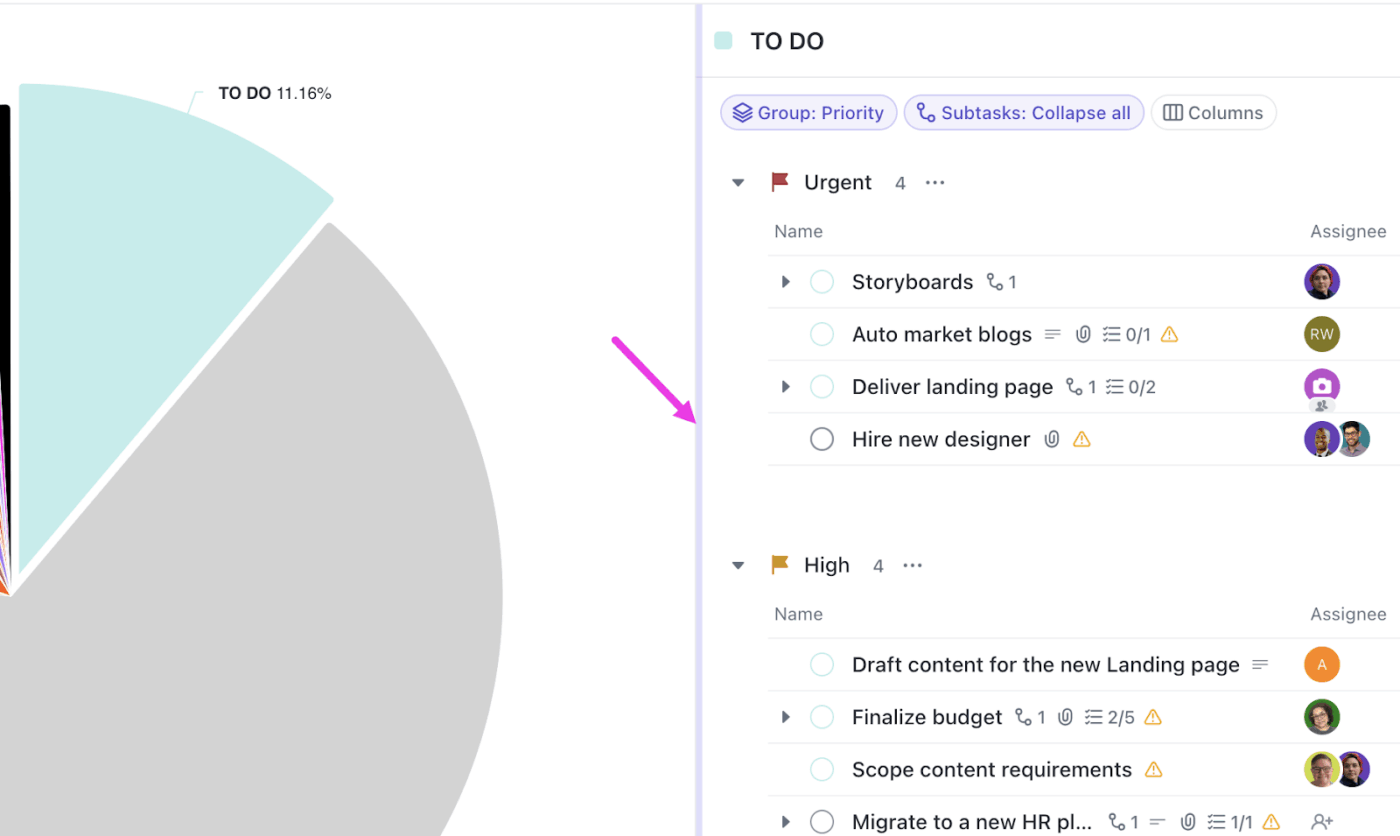 Gruppieren Sie Aufgaben für das Wohlbefinden mit ClickUp Dashboards nach Priorität: KI für die psychische Gesundheit