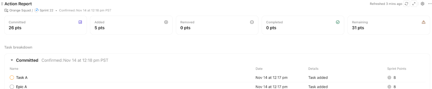 ClickUp Sprint Task Report