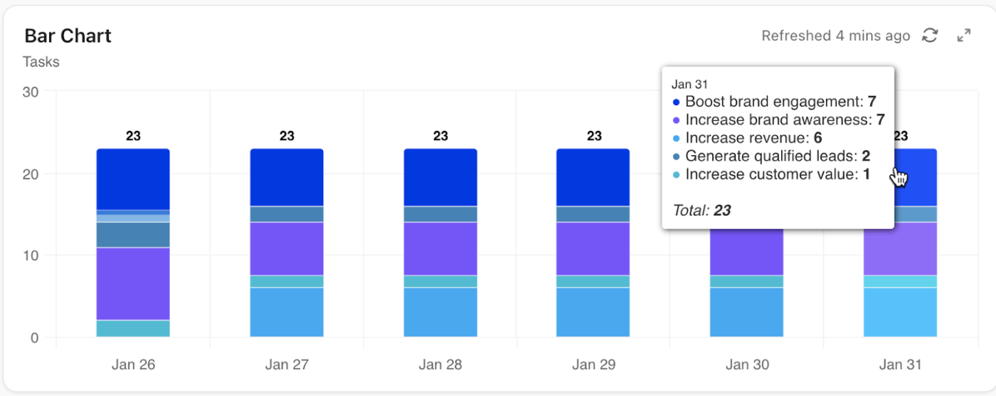 ClickUp Dashboards