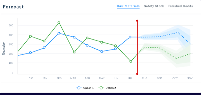 Valiot_Traversaal AI Alternatives