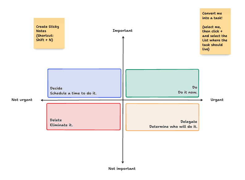 Divide your tasks into four quadrants for easy prioritization with ClickUp’s Eisenhower Matrix Template 