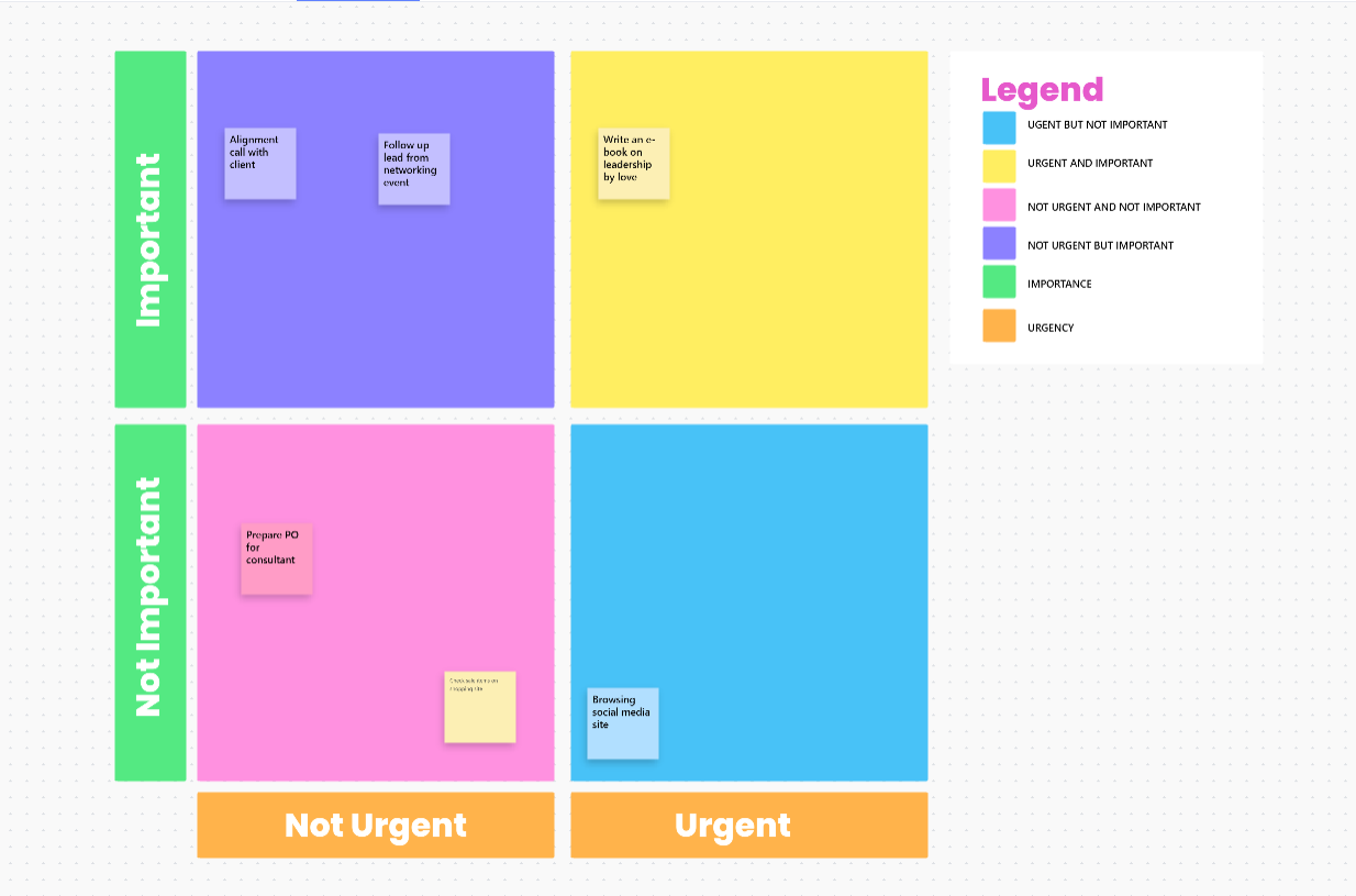 Visualize and prioritize work by urgency and importance using the ClickUp Urgent Important Matrix Template