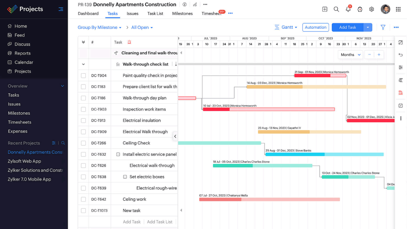 Zoho Projects dashboard : Upbase Alternative