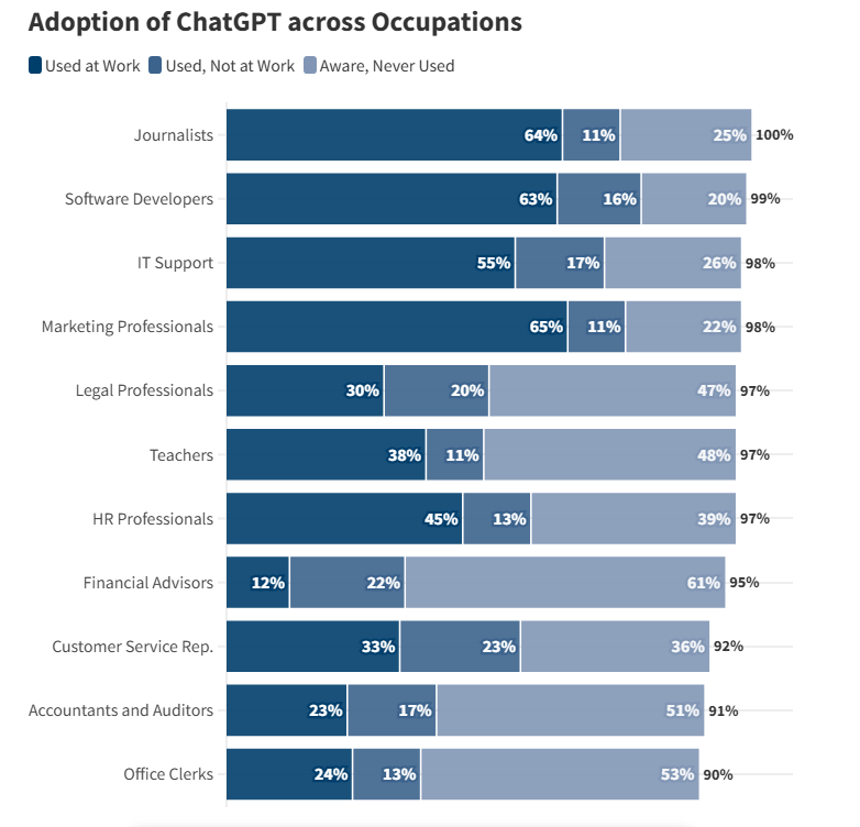 The University of Chicago : How to Use ChatGPT Plugins