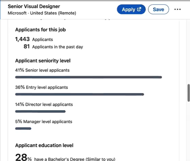 LinkedIn Dashboard: Is LinkedIn Premium Worth It