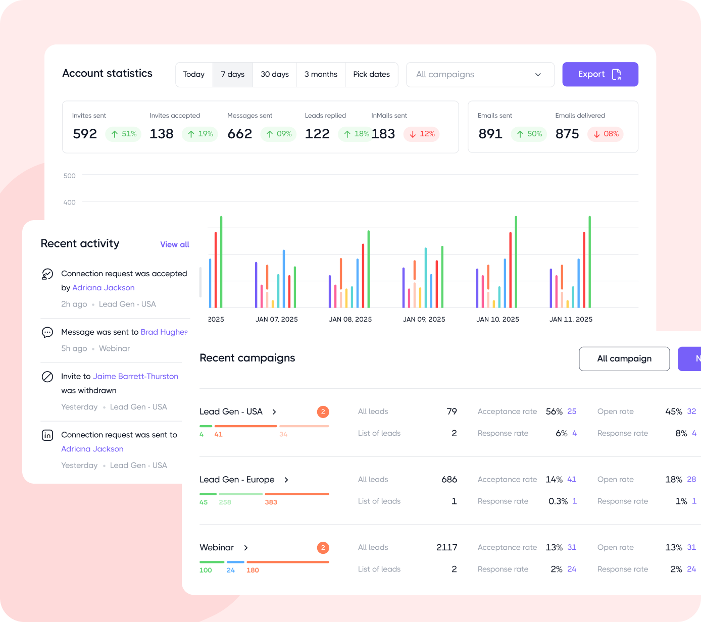 Dripify Dashboard: Is LinkedIn Premium Worth It