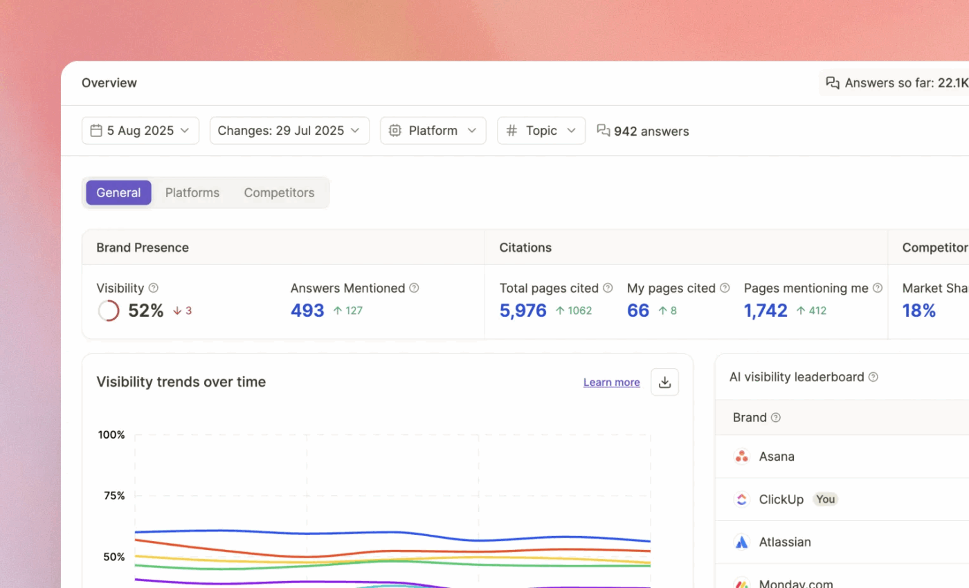 Writesonic Dashboard: AI Content Repurposing Guide