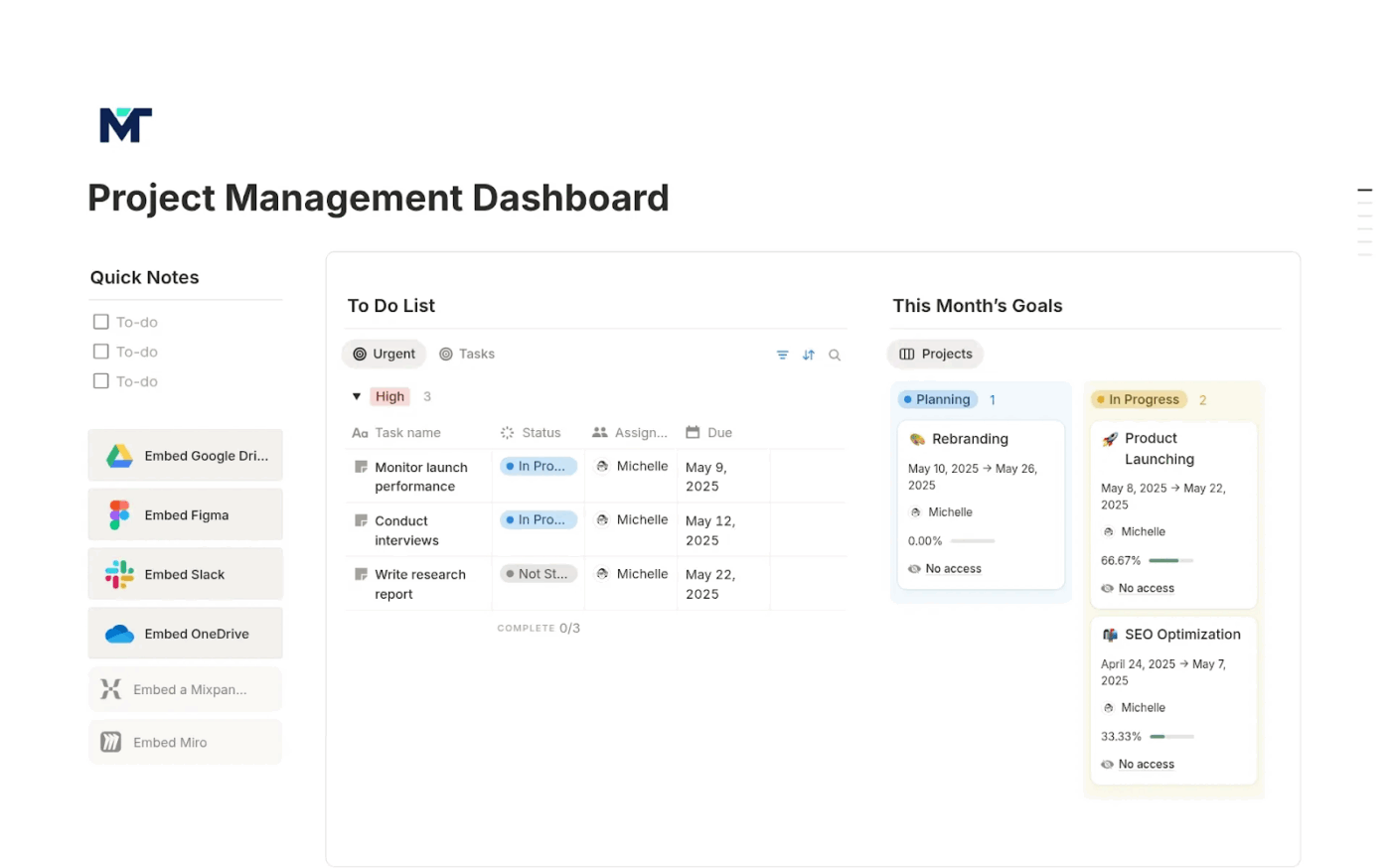 notion dashboard : Team management software