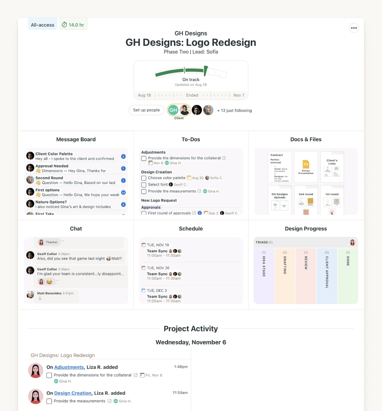 basecamp dashboard : Team management software