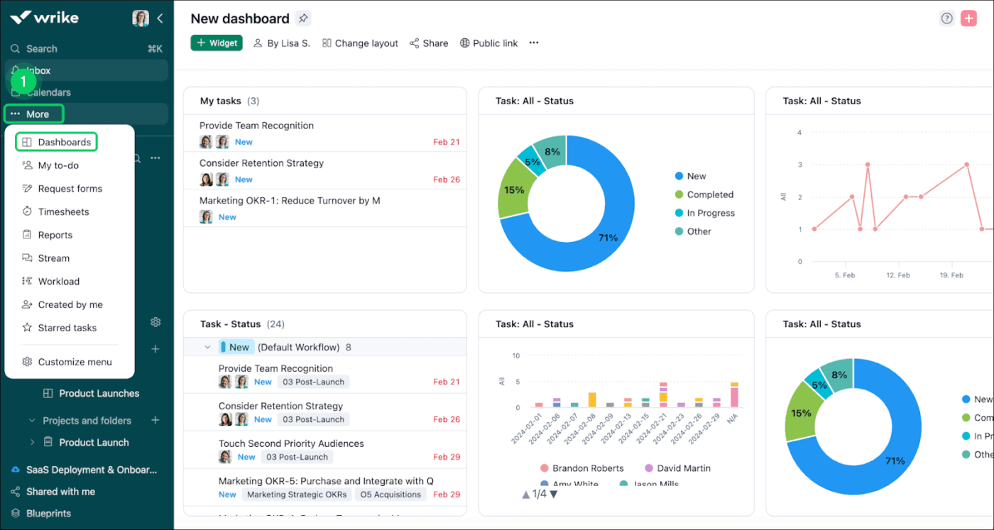 Wrike dashboard : Team management software