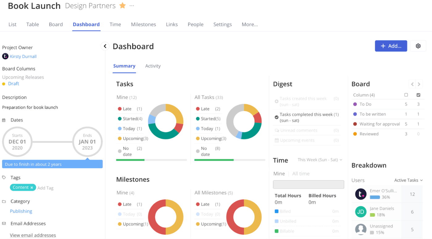 Teamwork.com dashboard : Team management software