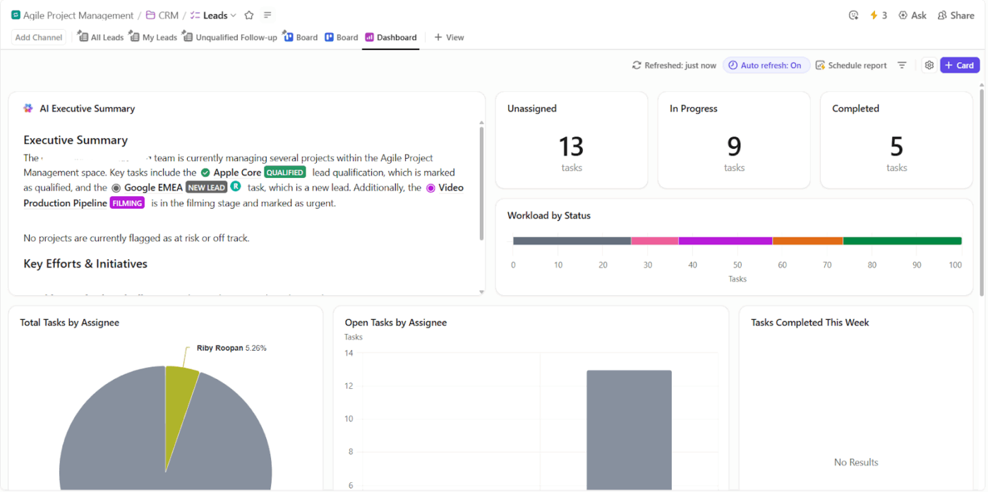 Track process adoption KPIs using ClickUp Dashboards: how agencies can integrate project management and creative tools