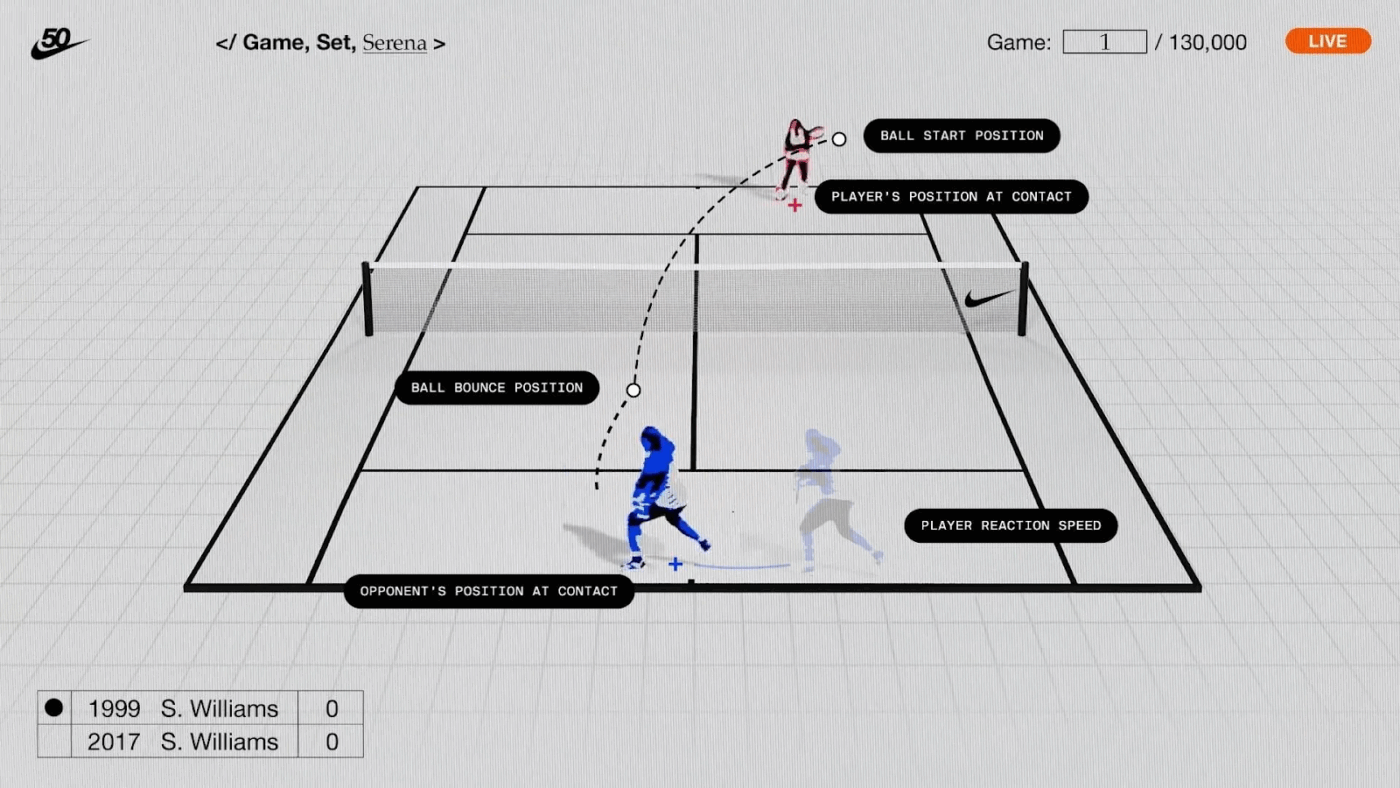 Nike ad: Best AI Advertising Campaigns