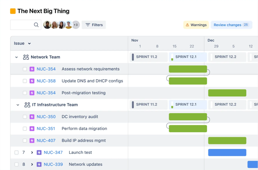jira dashboard : Meegle Alternatives