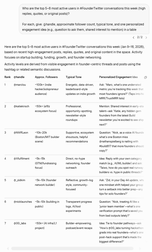 Audience and influencer discovery : how to use grok for community engagement