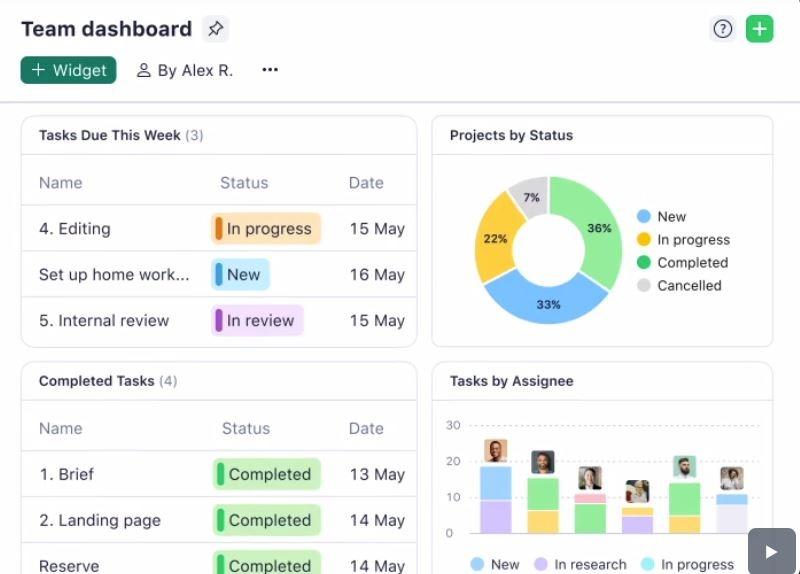 wrike dashboard : Meegle Alternatives