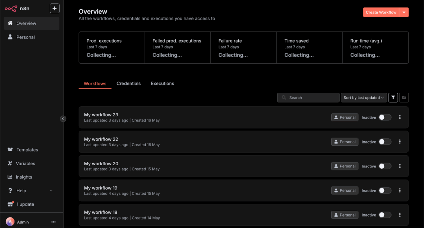 n8n- sintra ai alternatives
