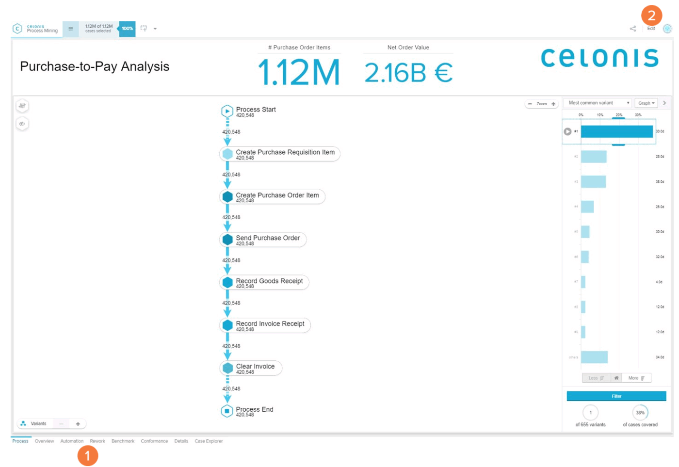 Celonis- Best for process mining across enterprise workflows