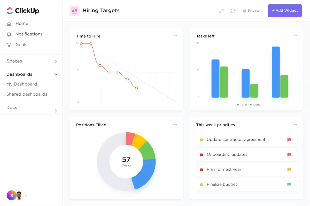ClickUp HR dashboard ClickUp HR dashboard visualizing HR metrics, employee sentiment tracking, and workload visibility in one place