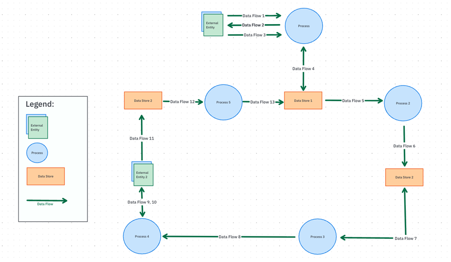 Design your workflow before creating an AI agent with ClickUp Whiteboards