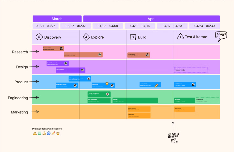 FigJam Dashboard: Jamboard Alternative