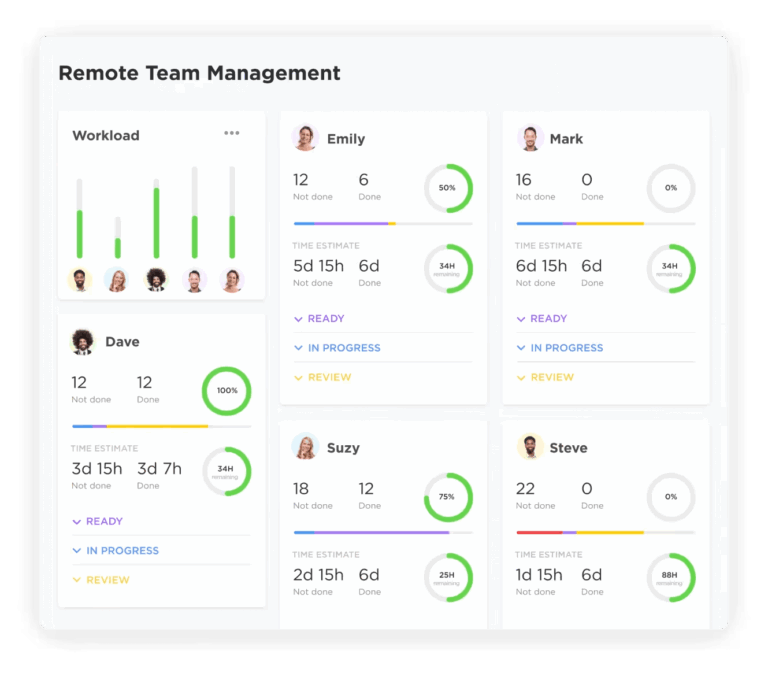 What Are the Effects of Convergence in Software?