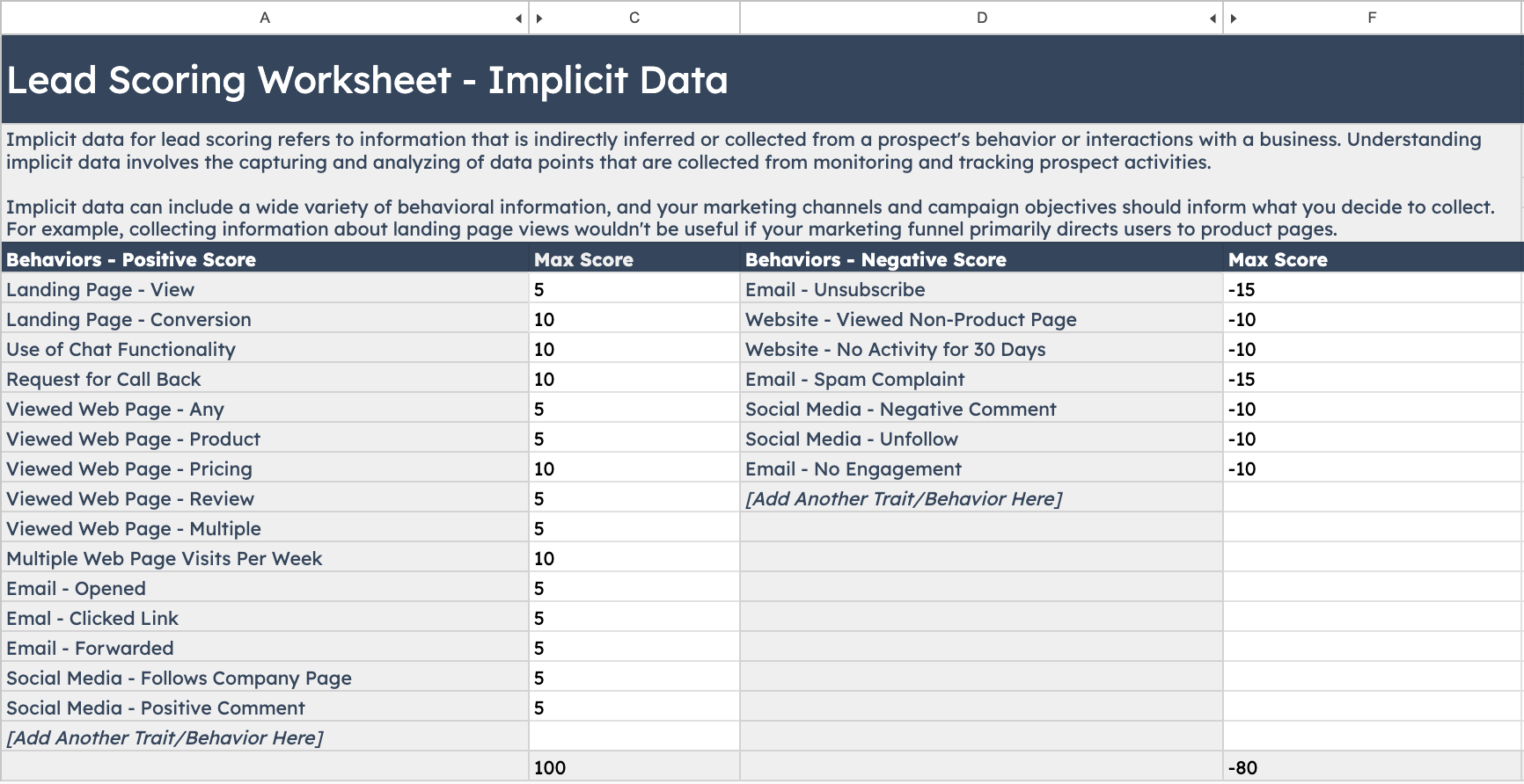 Hubspot lead scoring template