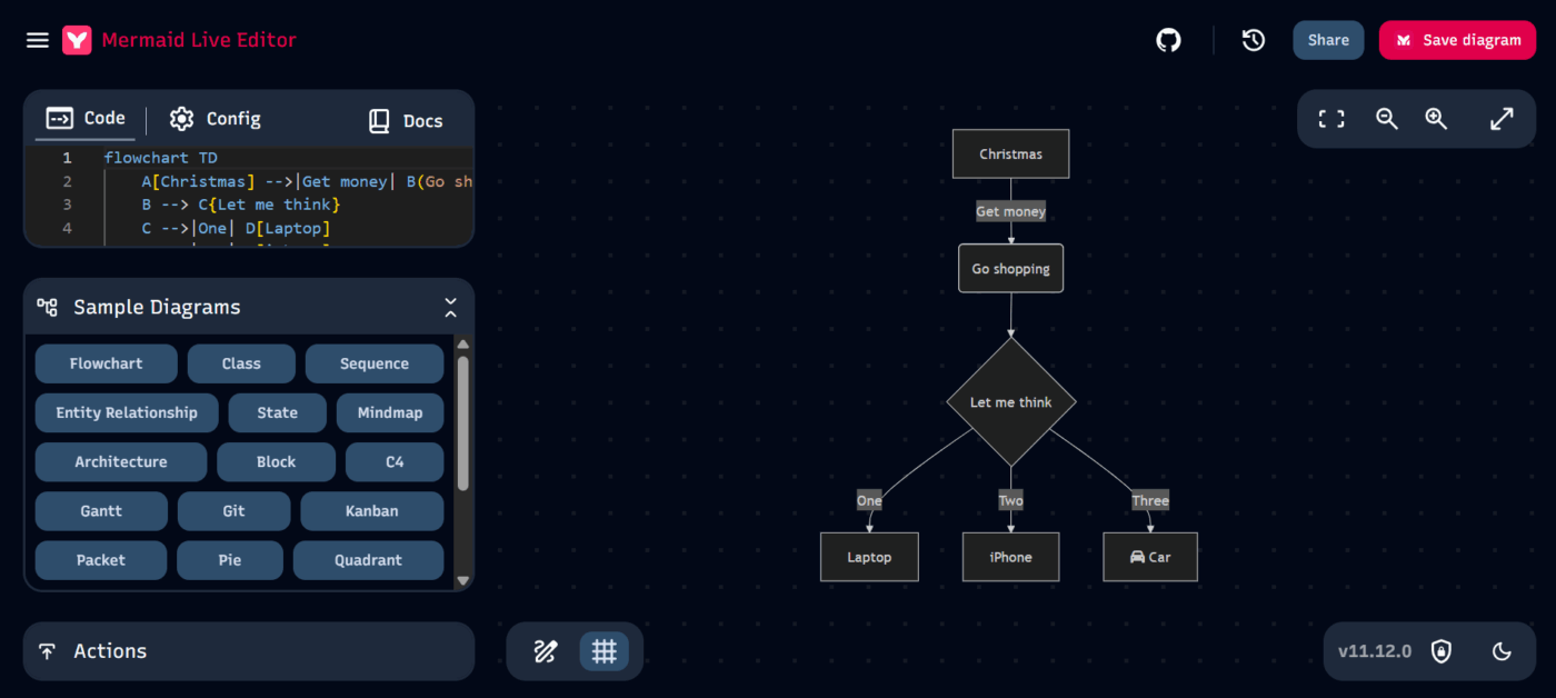 a Mermaid Live Editor segítségével