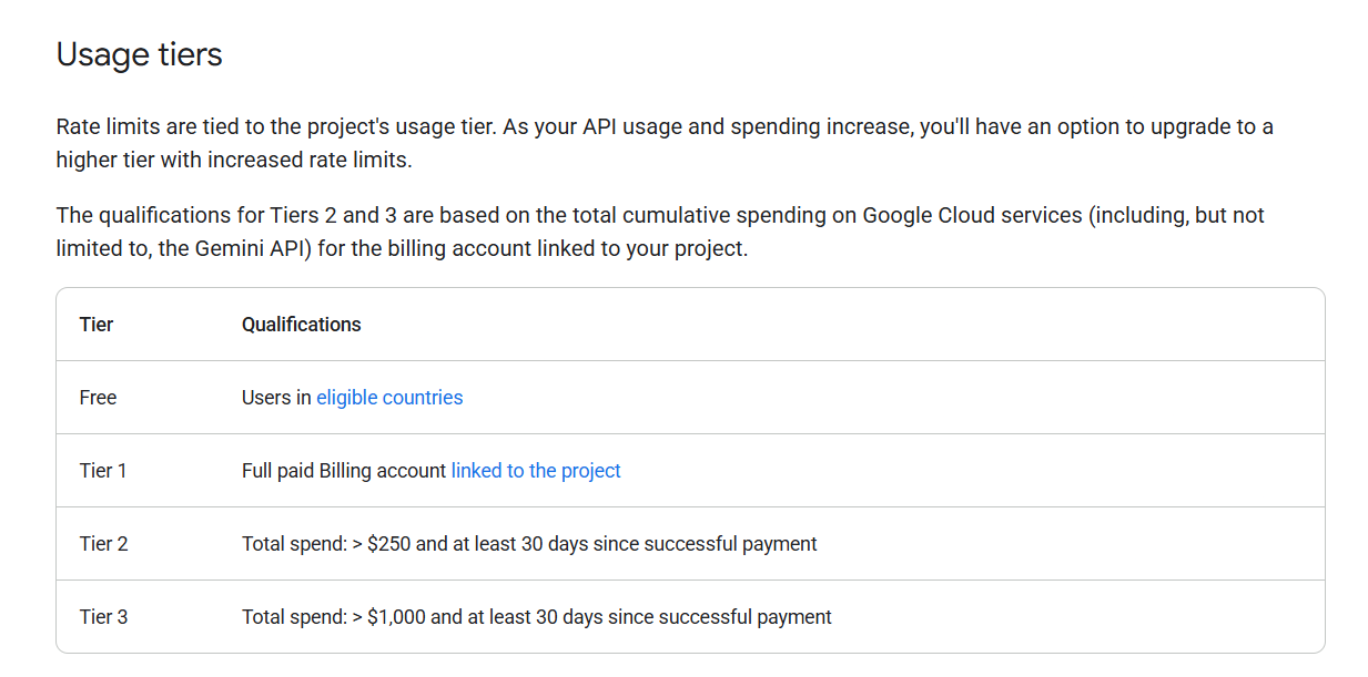 Quotas and rate limits can bottleneck real usage
