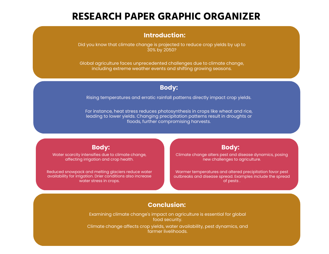 Research Paper Graphic Organizer template, a structured layout with sections for Introduction, Body points, and Conclusion to help summarize and organize a research paper’s key ideas.