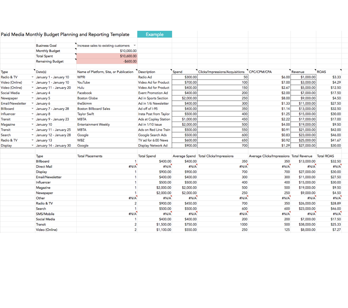 Free Paid Media Template by Hubspot