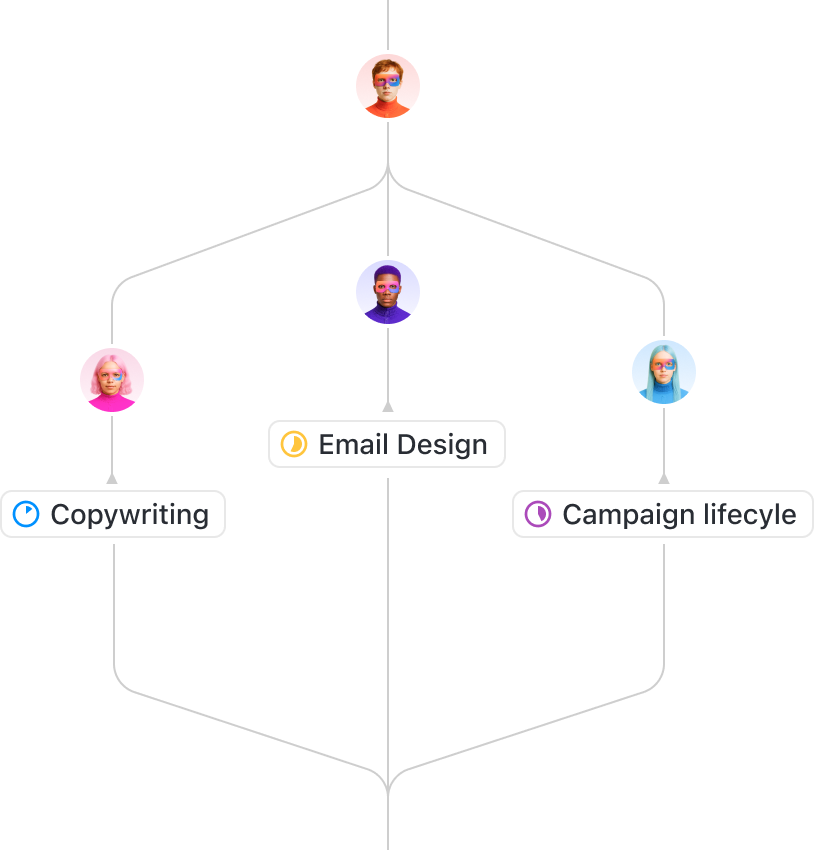 Use prompts to streamline your work under one workspace with ClickUp Agents