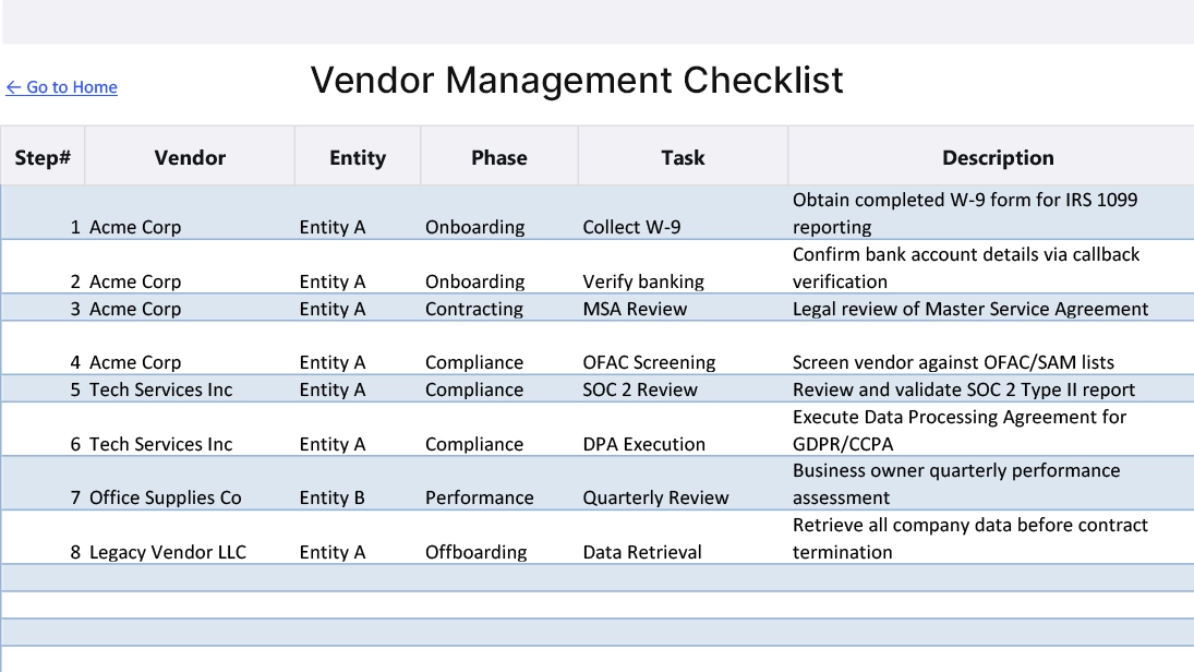 Vendor management checklist template by Coefficient