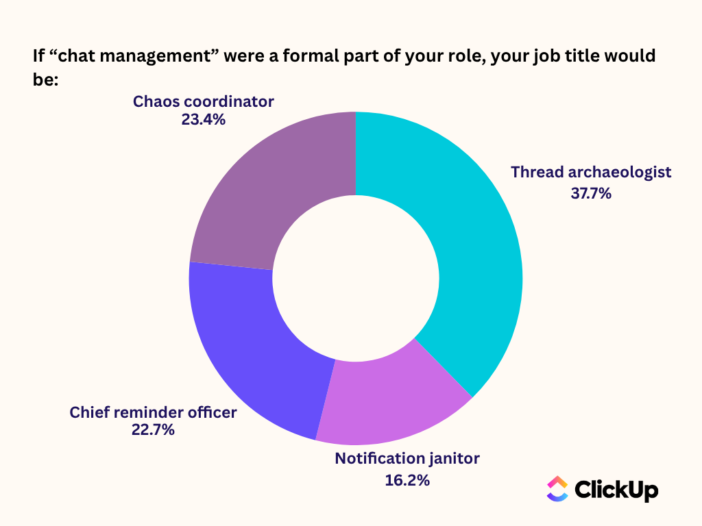 Statistics 1_Chat Overload at Work