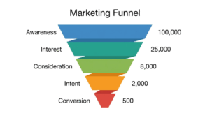 Funnel Path Guide to Funnel Charts: Types, Examples and How to Create