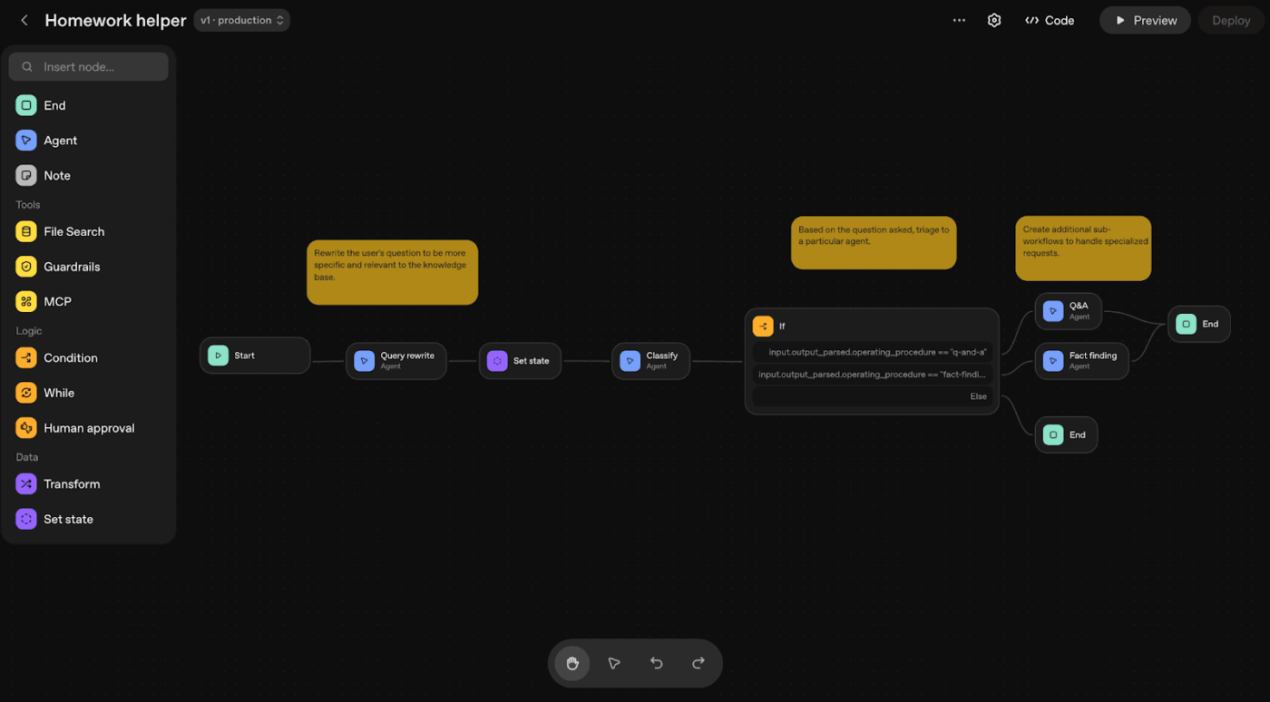 OpenAI Agent Builder gösterge paneli: Mandolin AI alternatifleri